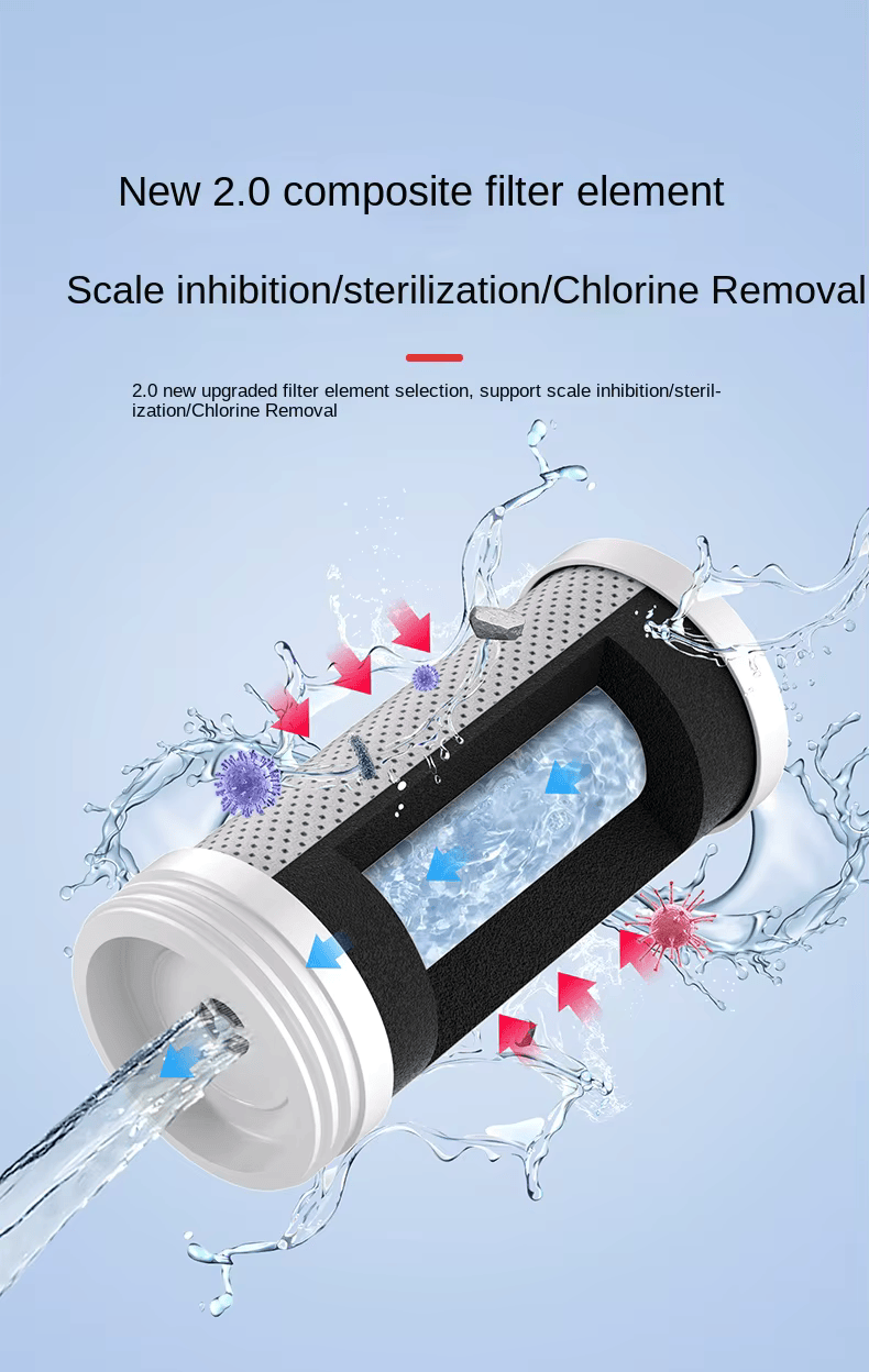 Faucet Tap Filter Replacement Cartridges