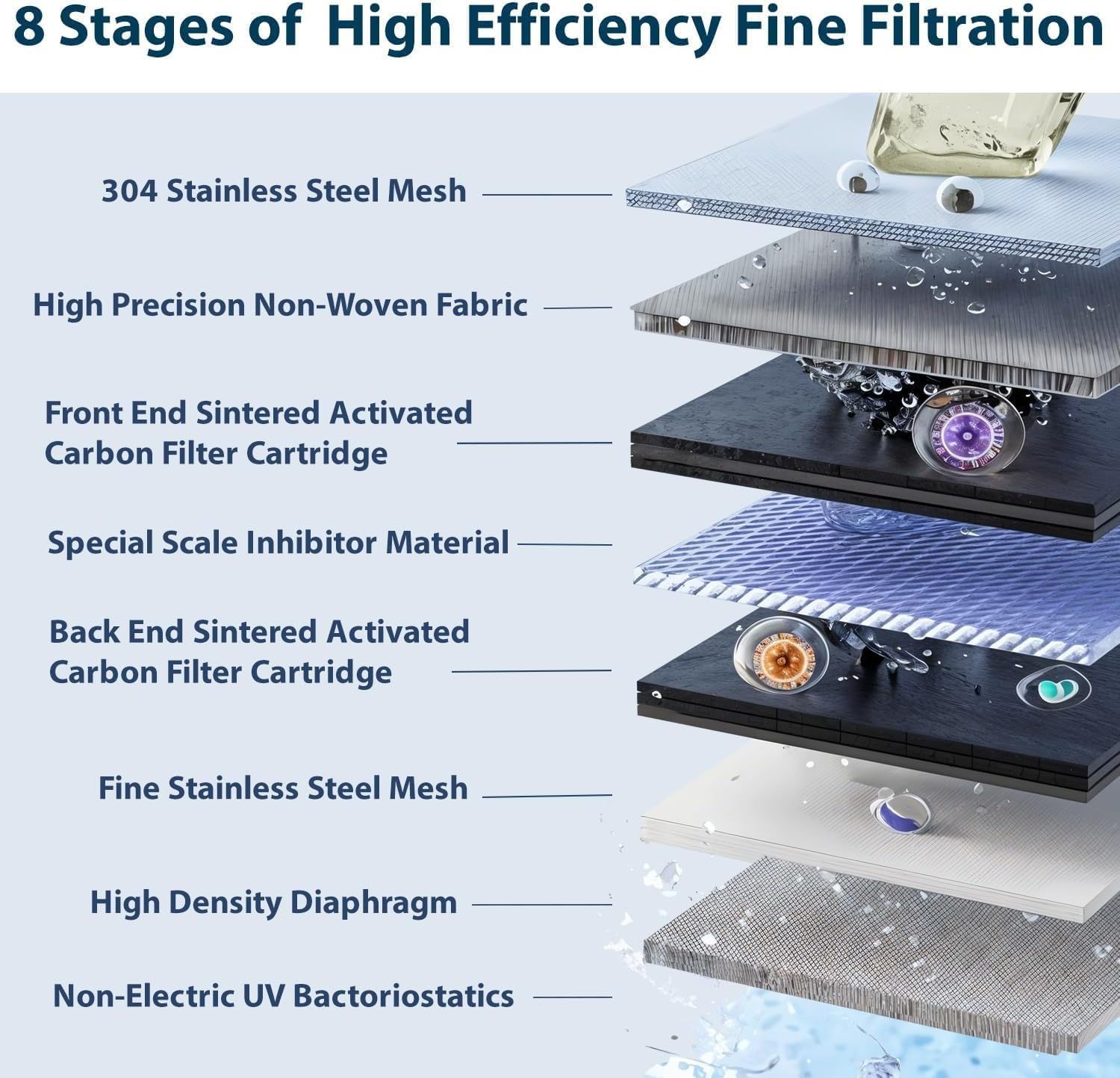 Smart UV Faucet Water Purifier